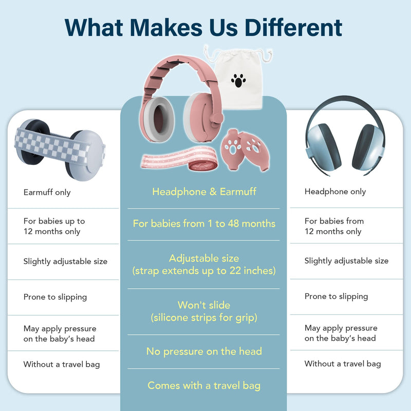 [Australia] - 2-in-1 Baby Ear Muffs for Hearing Protection, Noise Cancelling Earmuffs for Babies and Toddlers up to 48 Months Pink 