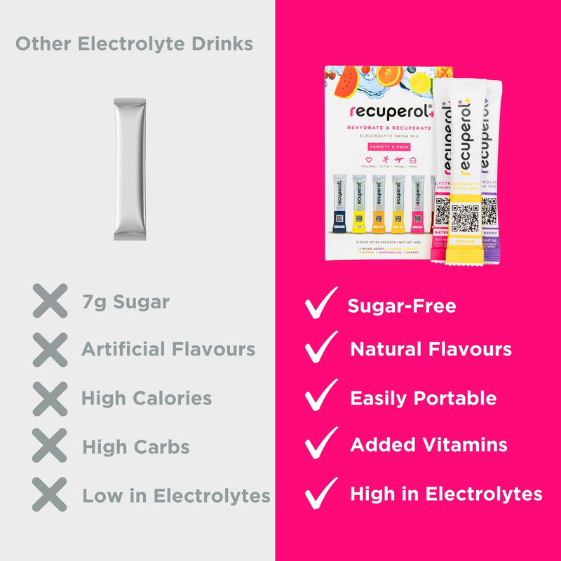 Recuperol Electrolytes Sachets - Rehydration Electrolytes Powder with Zinc, Vitamin C, B12, D3 & Potassium for Hydration - Sugar Free, Vegan & Low Calorie - Variety 30 Pack (6 Natural Flavours)