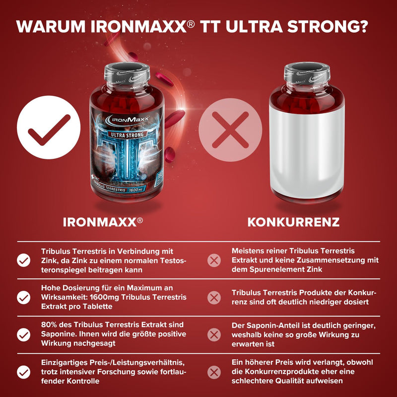 [Australia] - IronMaxx TT Ultra Strong Tribulus Terrestris - 180 tablets | 1600mg Tribulut Terrestris extract per tablet | Highly dosed with zinc 1 piece (pack of 180) 