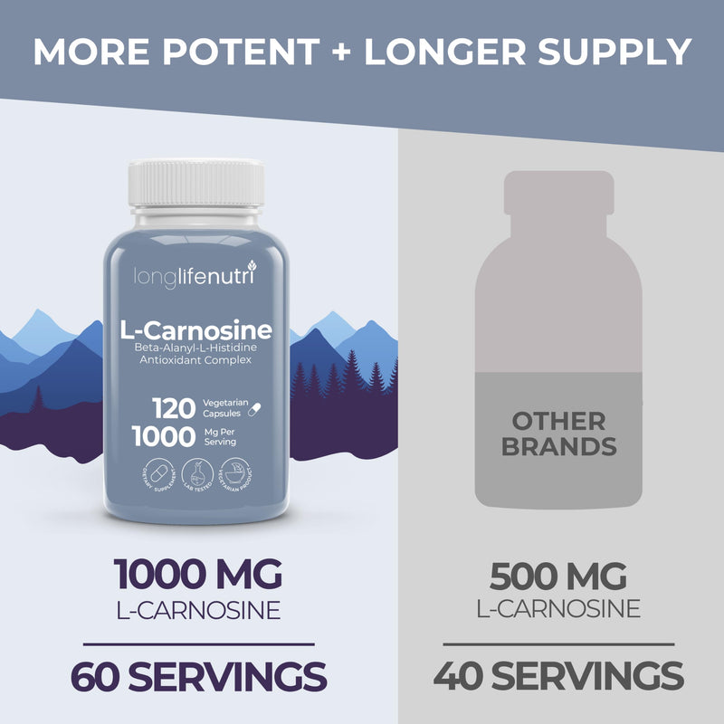 LongLifeNutri L-Carnosine 1000mg - Beta-Alanyl-L-Histidine Supplement for Cellular Energy & Brain Clarity, 120 Vegetarian Capsules, 2-Month Supply, GMP Certified, Made in USA 120 Count (Pack of 1)