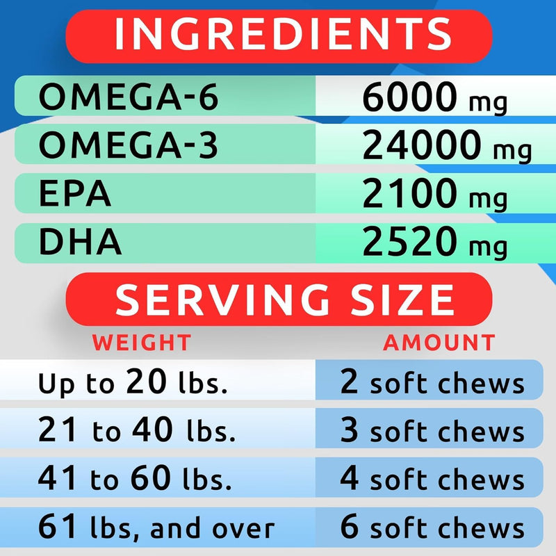 Omega 3 for Dogs - Fish Oil for Skin & Coat Health, Itch & Allergy Support | Vet-Approved - Salmon Oil Treats for Dog Shedding, Hot Spots Treatment - EPA&DHA Fatty Acids Supplement - Made in USA, 180Ct Chicken 180Ct (Skin&Coat Health)