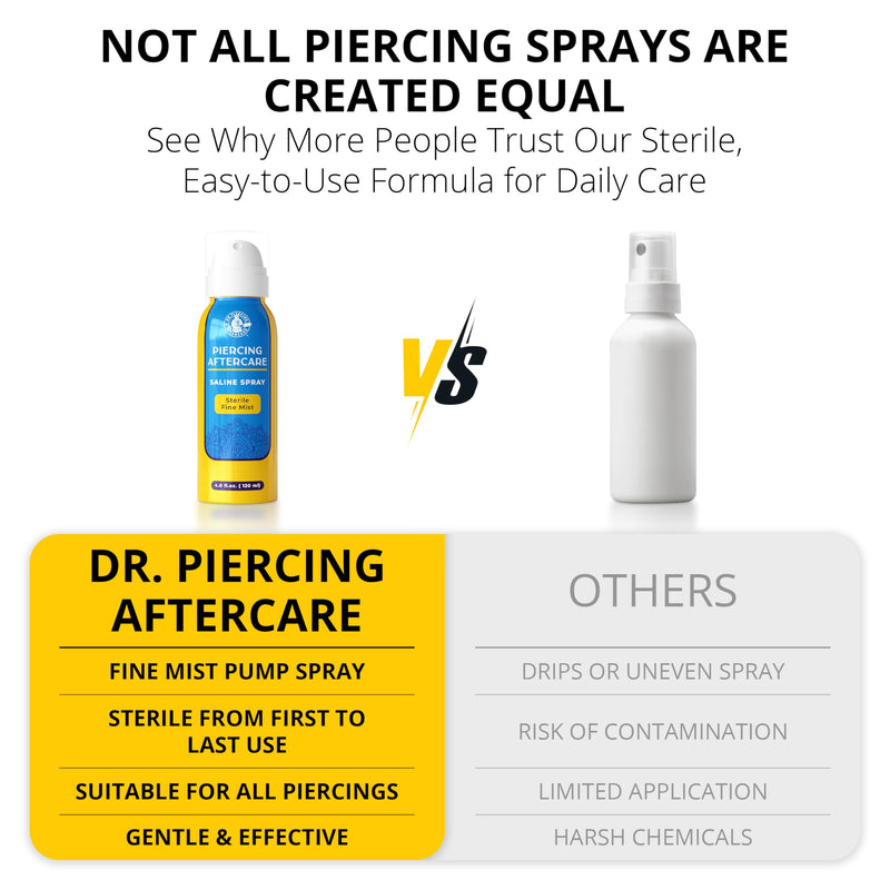[Australia] - Dr. Piercing Aftercare ‚Äì Piercing Aftercare Sterile Saline Spray - Sterile Saline Solution for Piercings - Ear Piercing Cleaner Saline Wash Spray - Nose, Ear, Belly & Piercing Bump ‚Äì 4.0 oz 4 Ounce 