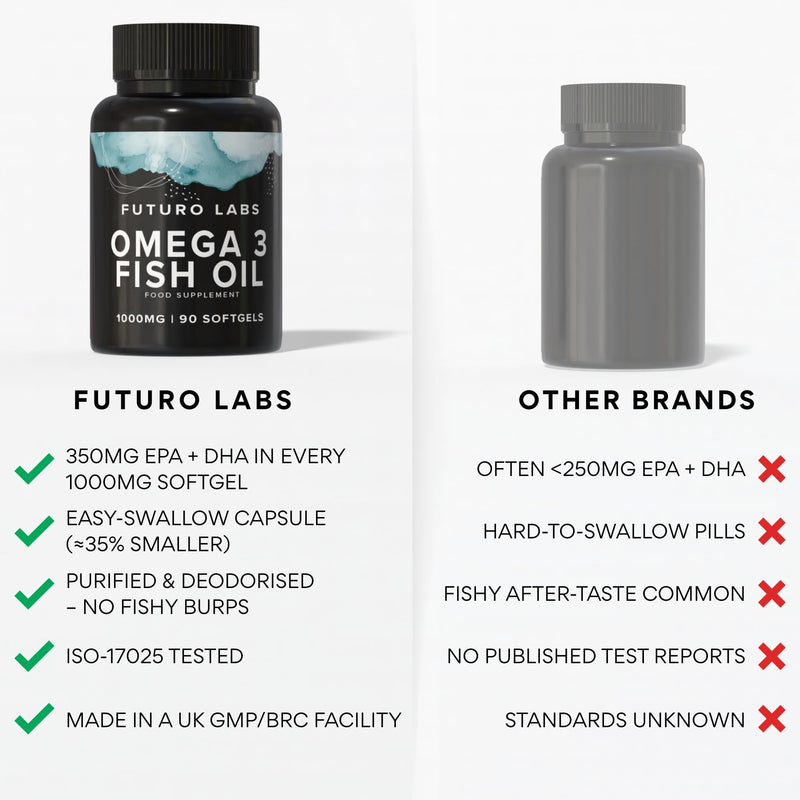 Omega 3 Capsules High Strength with EPA & DHA, (Fish Oil 1,000mg, EPA 180mg, DHA 120mg) Joint Care Supplements, Essential Fatty Acids & Oils Nutritional Supplements (90 Day Supply) UK Made
