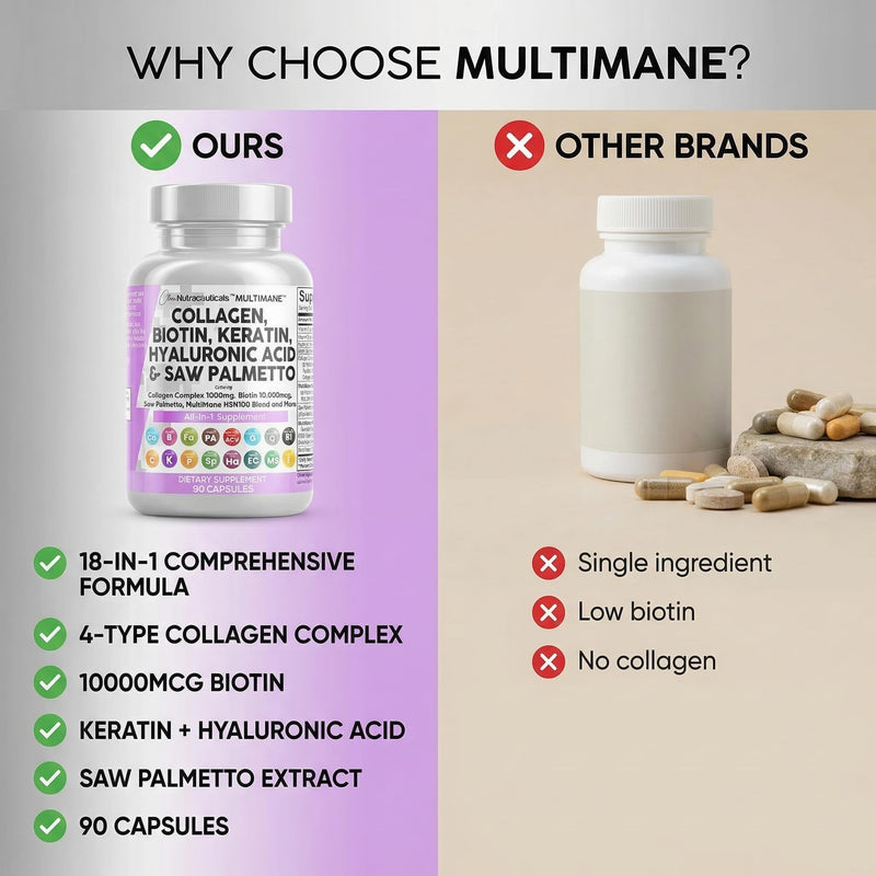 Clean Nutraceuticals Collagen Pills 1000mg Biotin 10000mcg Keratin Saw Palmetto Hyaluronic Acid - Hair Skin & Nails Vitamins & DHT Blocker with Vitamin E Folic Acid Pumpkin Seed MSM - 90 Count 90 Count (Pack of 1)