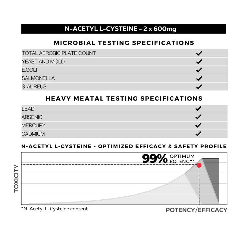 FOLIUS LABS Clean Label N-Acetyl L-Cysteine (NAC) 600mg Supplement – 120 Veg Capsules 120 Caps
