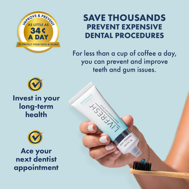 [Australia] - LIVFRESH Toothpaste Gel, Clinically Proven to Remove Plaque 250% Better, Improves Gum Health 190% Better, Prevents & Reduces Tartar, Peppermint Peppermint, Whitening, Non-Foaming 1.75 Ounce (Pack of 1) 