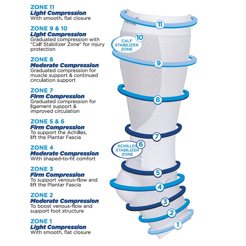 [Australia] - OrthoSleeve FS6+ Compression Foot & Leg Sleeve (1 Pair) for Plantar Fasciitis, Heel Pain, Achilles Tendonitis, Shin Splints, Venous Insufficiency and Leg Cramps Medium White 