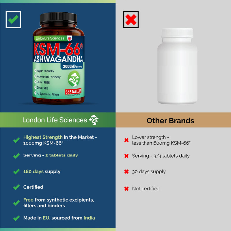 365 Tablets KSM-66 Ashwagandha 2000mg +5 Percent Withanolides Highest Concentration Vegan Organic Root Extract UK Supplier London 365 count (Pack of 1)