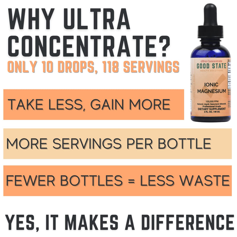 Good State - Liquid Ionic Magnesium Ultra Concentrate - (10 Drops Equals 50 mg) (100 Servings per Bottle)