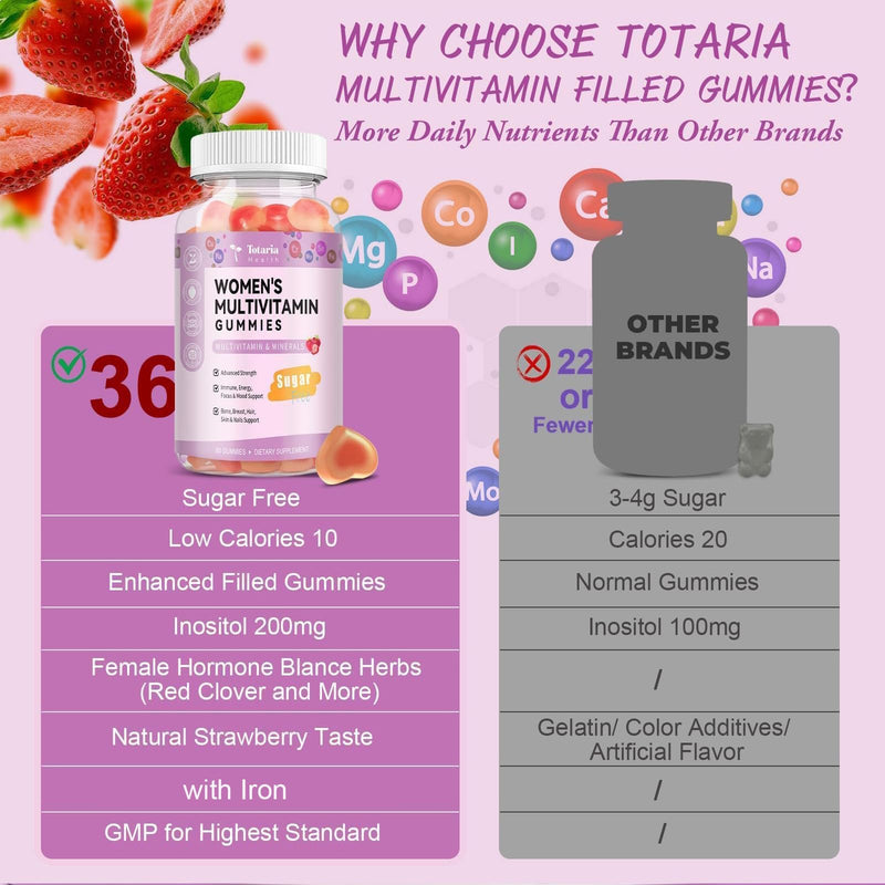 Totaria Sugar Free Multivitamin Gummies for Women 14+ w/Inositol, Iron, Folate, Biotin, Womens Daily Multivitamin Gummy w/Vitamin A, D, C, B, Support Hair, Skin, Energy, Immune, Strawberry Flavor 60 Count (Pack of 2)