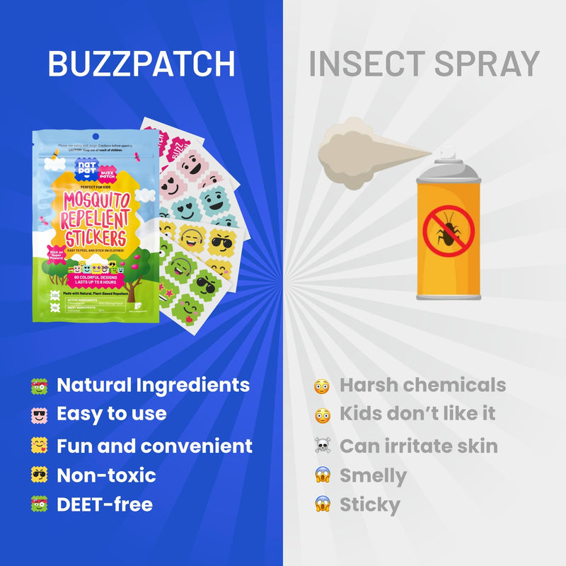 [Australia] - BuzzPatch Mosquito Patch Stickers for Kids (60 Pack) - All Natural, Plant Based Ingredients, Non-Toxic, DEET Free, Citronella Essential Oil Insect Patches, for Toddlers, Babies, Children (2) 2 