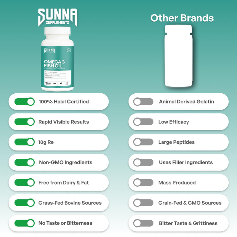 SUNNA SUPPLEMENTS Halal Omega 3 Fish Oil 2000mg with 660mg EPA and 440mg DHA per Daily Serving | Supports Heart, Brain and Joint Health, Easy-to-Swallow 60 Softgels