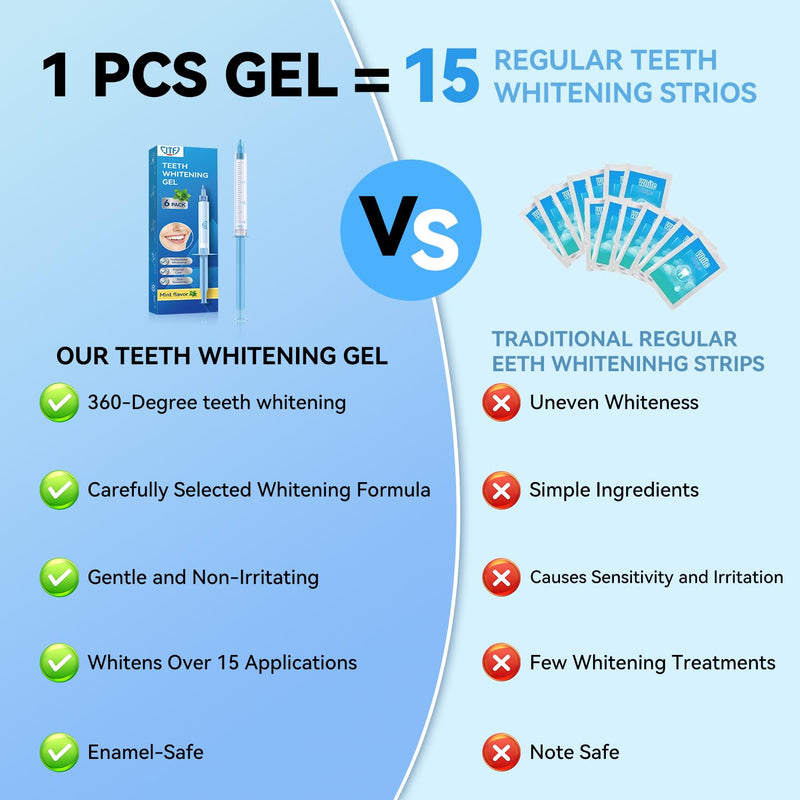 [Australia] - JTF Teeth Whitening Gel Kit: 35% Carbamide Peroxide, 5Pcs Teeth Whitener Gels and 1 Remineralization Gel to Remove Stains from Coffee Food and Smoking, Enamel Safe and No Sensitivity, Mint 