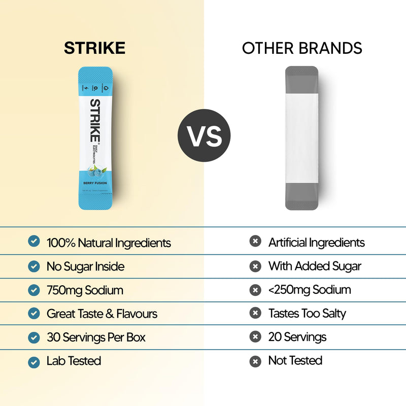 Strike Electrolytes | Zero Sugar Hydration Sachets with Sodium, Magnesium, Vitamin C & Trace Minerals | Vegan, Keto, Gluten-Free | Daily Electrolytes Powder (30 Sachets, Berry Fusion) 30 Sachets