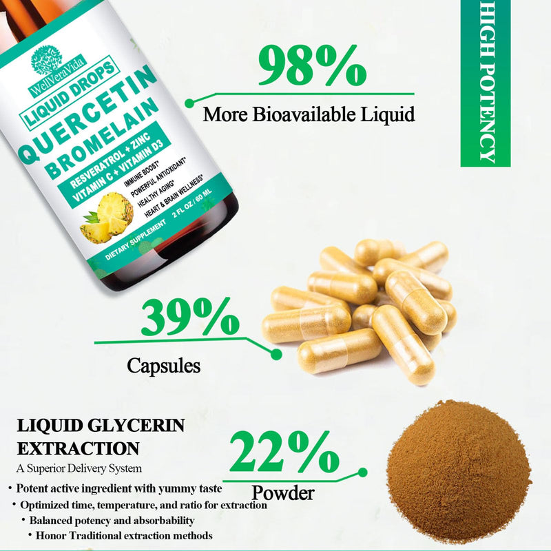 [Australia] - Quercetin with Bromelain Liquid Drops, 4X Stronger Than Capsules & Pills, 7-in-1 Organic Zinc Quercetin 1000mg with Bromelain 500mg Vitamin C D3 Immune Support for Respiratory Health & Antioxidant Pineapple 2 Fl/Oz (Pack of 1) 