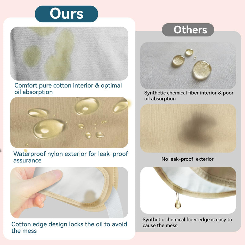 [Australia] - 2 Pack Castor Oil Pack Wrap, Castor Oil Wrap for Knee Elbow Arm& Thigh, Reusable & Washable Organic Cotton Patch, Castor Oil Compress Pads with Adjustable Velcro Elastic Strap 2pcs Castor Oil Wrap 