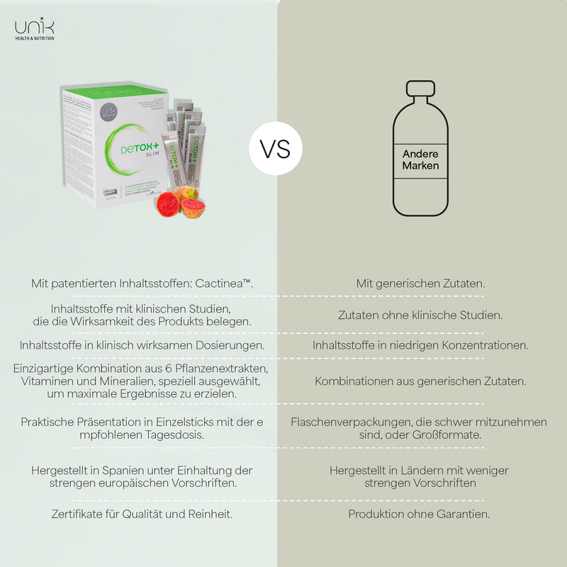 [Australia] - Green Helpers Detoxification Powder - Colon Treatment Liver Detoxification Test Winner with Milk Thistle + Cactinéa® + Artichoke + Green Tea + Ginger + Grape Seed - 20 Sticks Mango-Peach Flavor | Unik 
