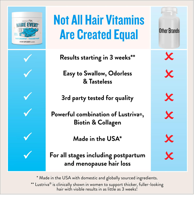 Legendairy Milk Mane Event Hair Growth Vitamins with Lustriva, 60 Capsules | Clinically studied Lustriva® with collagen and biotin to support healthy-looking hair, skin and nails for women. 60 Count (Pack of 1)