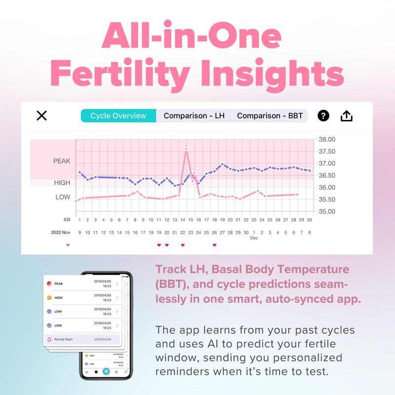 Eveline Digital Ovulation Test Predictor Kit - 5 Easy at Home Ovulation Test Strips with Smart Scanner for One Cycle, Digital Results on Eveline App, 99% Accuracy, FSA/HSA Eligible 5 Count (Pack of 1)