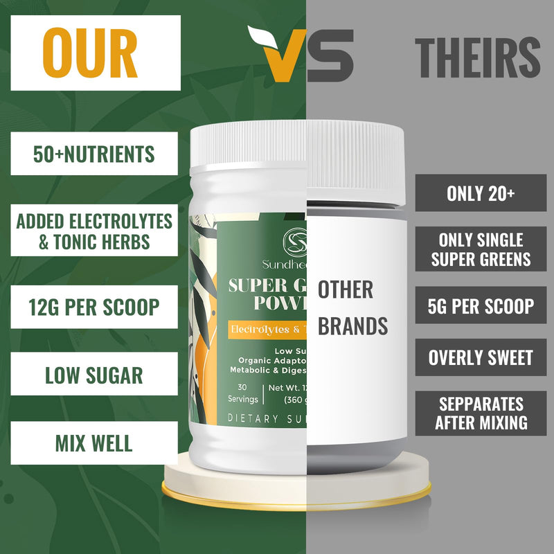 [Australia] - Super Greens Powder Superfood + Electrolytes & Tonic Herbs | Organic Greens, Shilajit, Adaptogens, Antioxidants, Preobiotic & Probiotic & Postbiotic| for Energy, Gut & Immune| Unflavored - 30 Servings 12.7 Ounce (Pack of 1) 