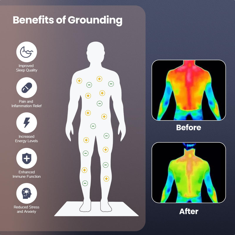 [Australia] - Yoga Grounding Mat, Foot Therapy,Twin/Full Bed-end Foot Mat, 35.4x23.6 inches Grounding Pad for Bed, Boost Energy, Improve Sleep, Reduce Anxiety 35.4"x23.6" 