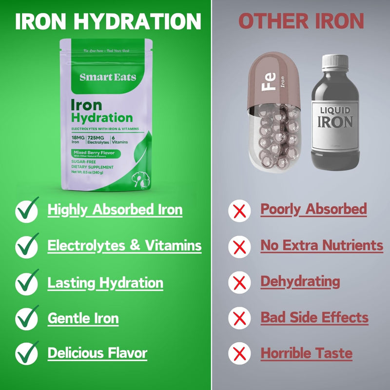 Smart Eats, Iron + Electrolyte Powder - 18mg Gentle Iron, 725mg Electrolytes, 6 Vitamins to Boost Absorption, Sugar Free, Simple Ingredients, Mixed Berry Flavor - 30 Scoops