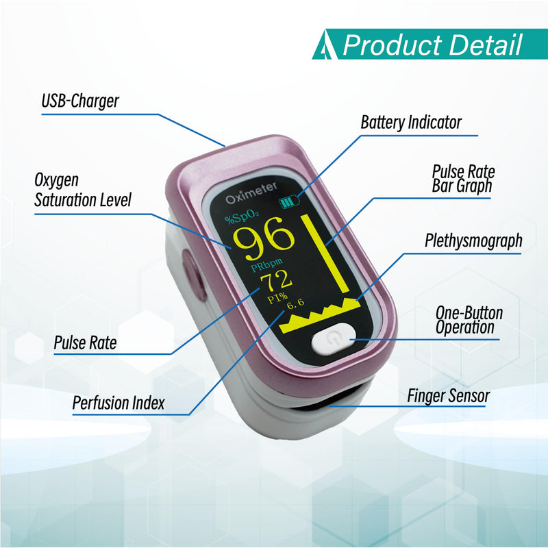 Pulse Oximeter Fingertip Rechargeable, Pulse Oximeter and Oxygen Monitor with OLED Screen, Accurate and Fast SpO2 and Heart Rate Monitor, Pulse Ox with Two Straps and Charing Cable