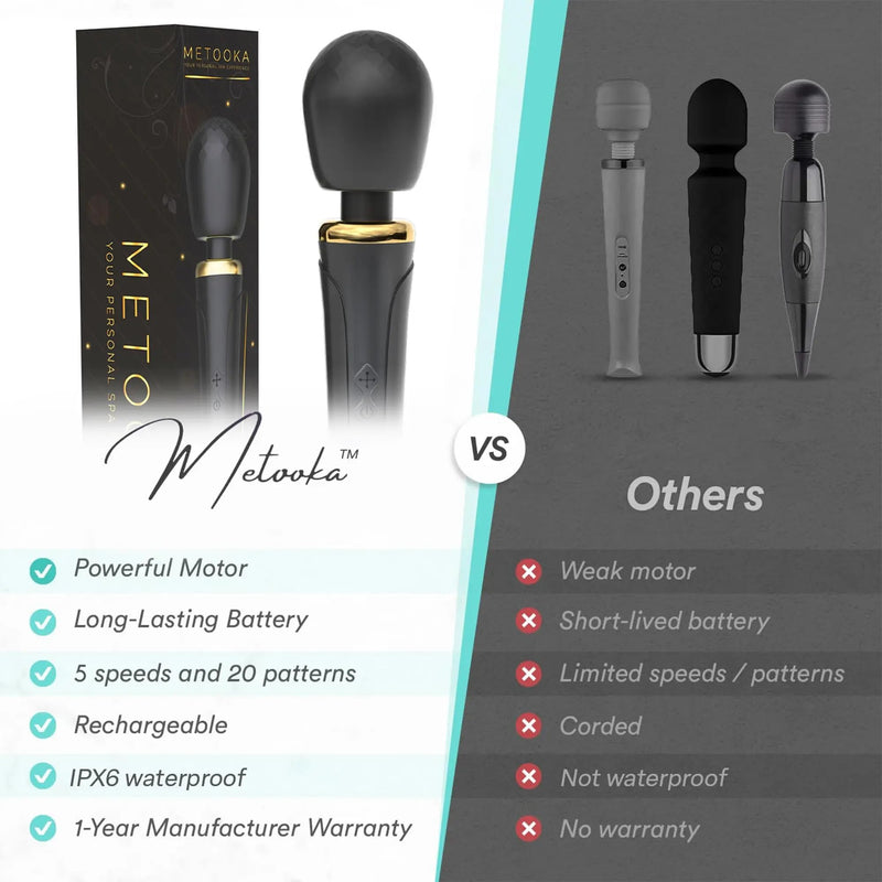 Therapeutic Cordless Massager - IPX6 Waterproof Powerful Massage Tool Handheld 8 Speeds 20 Patterns - Rechargeable Hand Massagers for Sore Muscles - Hand Held Massage Tool for Neck & Back Black