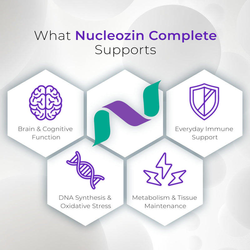 Nucleozin Complete (60 Capsules) | Zinc Citrate & Gluconate with Dietary Nucleotides | High Absorption Vegan Zinc Supplement for DNA, Cognitive, Immune & Cellular Health | Gluten & Additive-Free