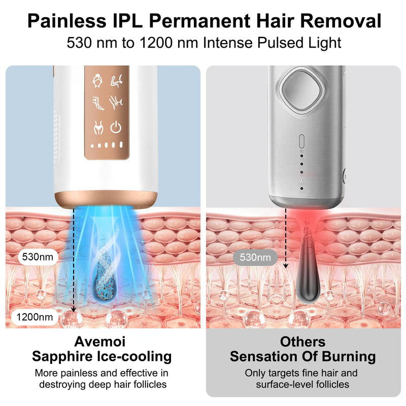 [Australia] - IPL Sapphire Laser Hair Removal Device for Women & Men with 45°F Ice-Cooling,Infinite Flash & Long-Lasting Results, Painless Hair Removal Device in 3 Weeks for Armpits Legs Arms Bikini Line At Home White-04 