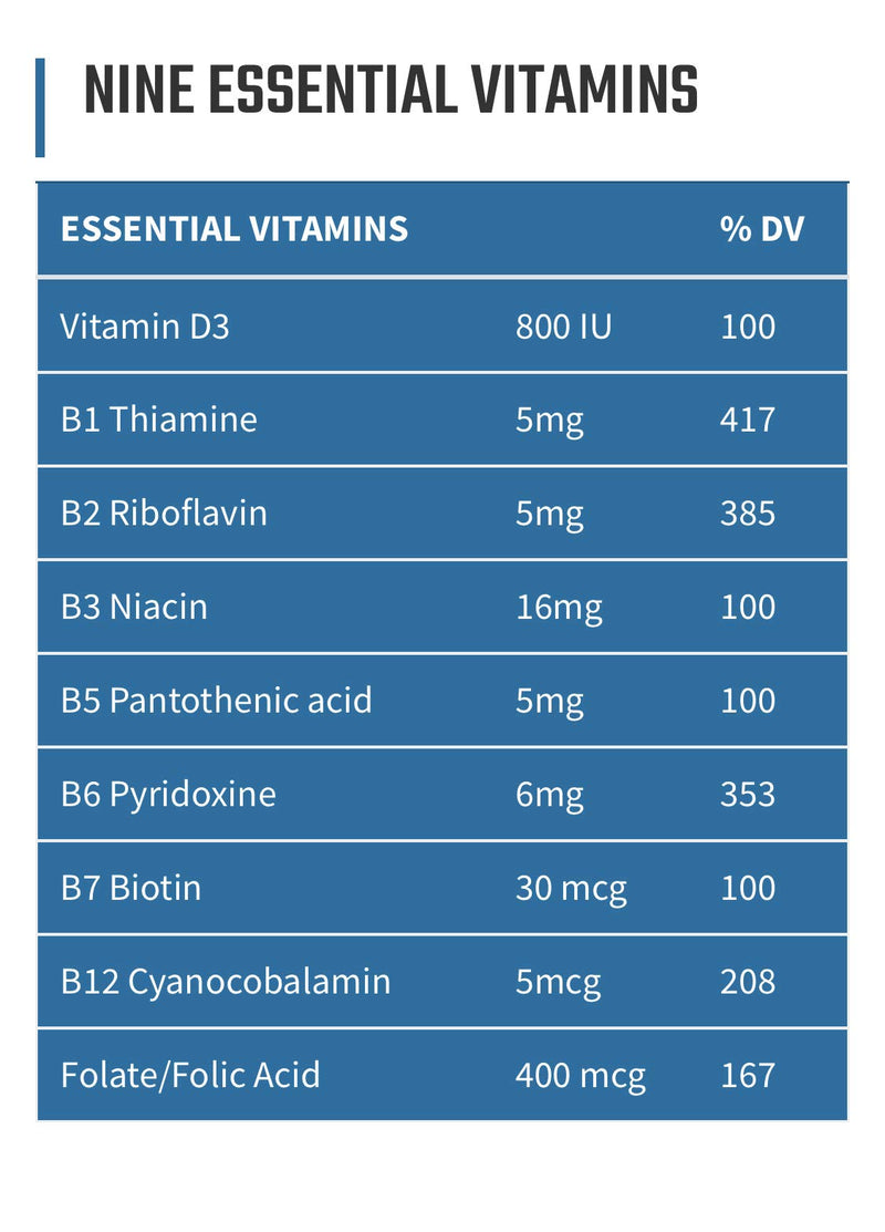 Without Limits Runners Essentials Daily Vitamin Formula - Runners Daily Vitamin - One Month Supply - 60 Capsules