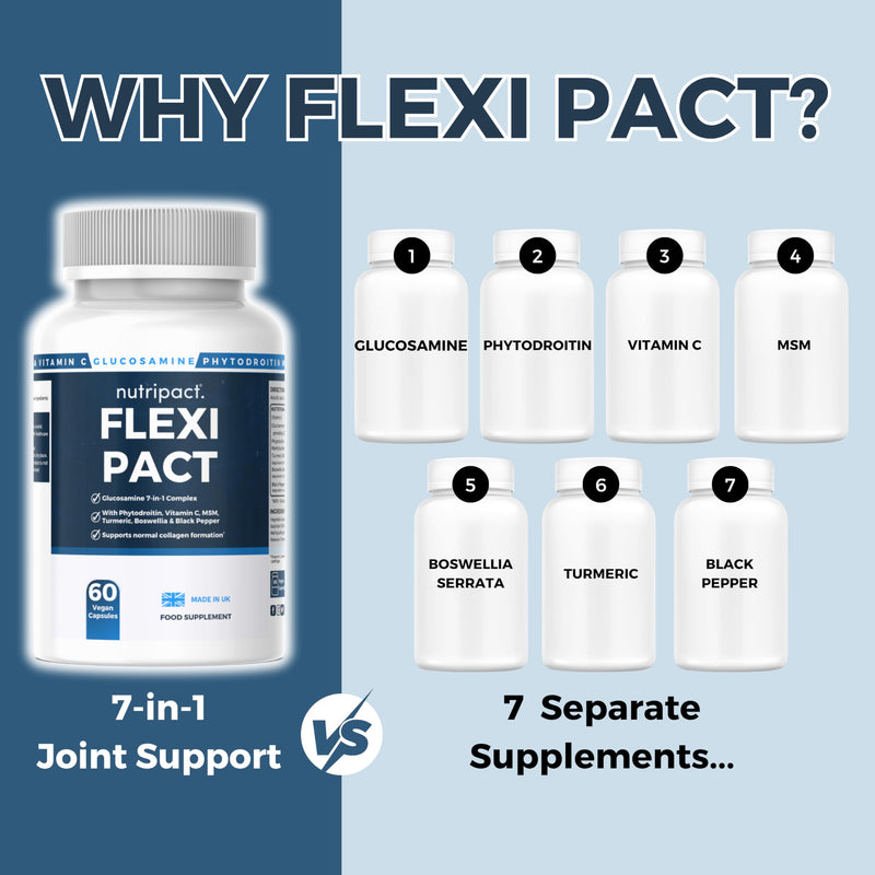 Glucosamine Joint Care Support Supplement 7-in-1 High Strength Complex with Vegan Chondroitin, Turmeric, Vitamin C, MSM, Boswellia Serrata & Black Pepper – 60 Capsules – Flexi Pact by Nutripact