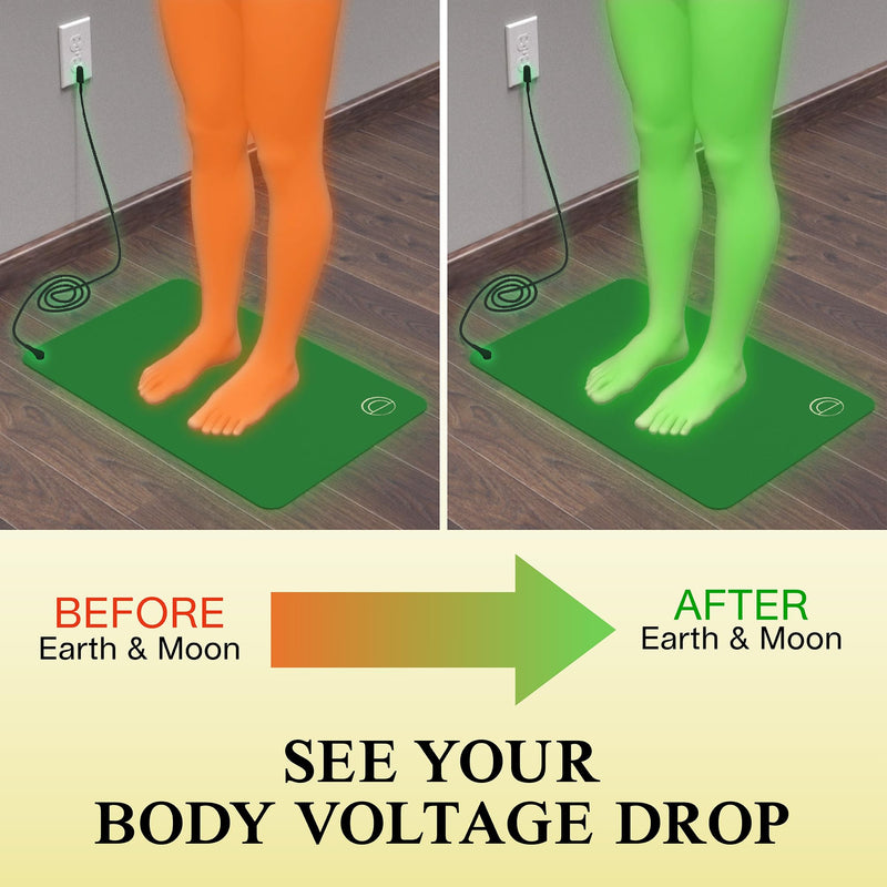 [Australia] - Earth and Moon Grounding Mat for Desk, Reduce Fatigue & Stress, Supports Energy & Wellness, Grounding Pad for Bed, Office, Living Room, Works Well w/Sheets, Blanket, w/ 15 Foot Cord, 13x29in 13 Inch x 29 Inch 