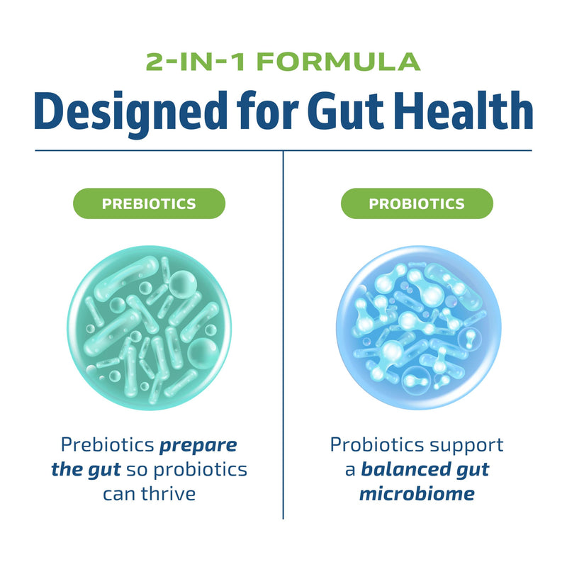 [Australia] - Probiotic & Prebiotic Capsules | Pre & Pro Biotics for Synbiotic Gut Health & Bloating Relief for Women & Men | Enzyme with Probiotics for Digestive Health | 20 Billion CFU | Vegetarian | 60 Ct. 