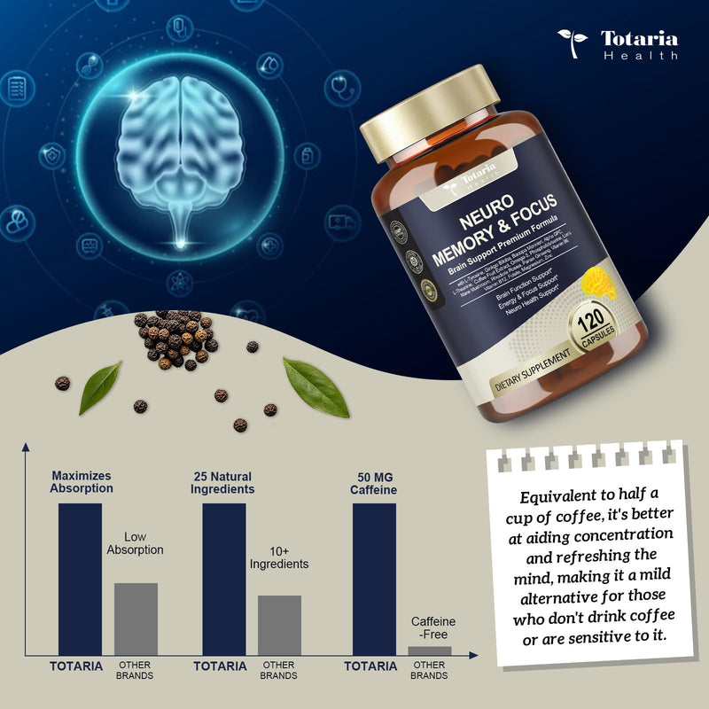 25 in 1 Brain Supplements for Memory and Focus & Neuro Health - Daily Brain Nootropic Cognitive Supplement with L-Tyrosine, Bacopa Monnieri, Ginkgo Biloba, Alpha GPC - Non-GMO, Gluten Free