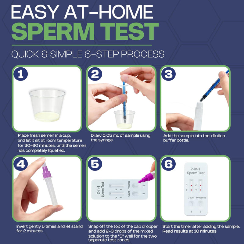 Sperm Check 2-in-1 at-Home Male Fertility Test – Easy One-Step Semen Analysis, Reliable Screening for Conception Readiness & Accurate Concentration Results in Minutes. 1 Count (Pack of 1)