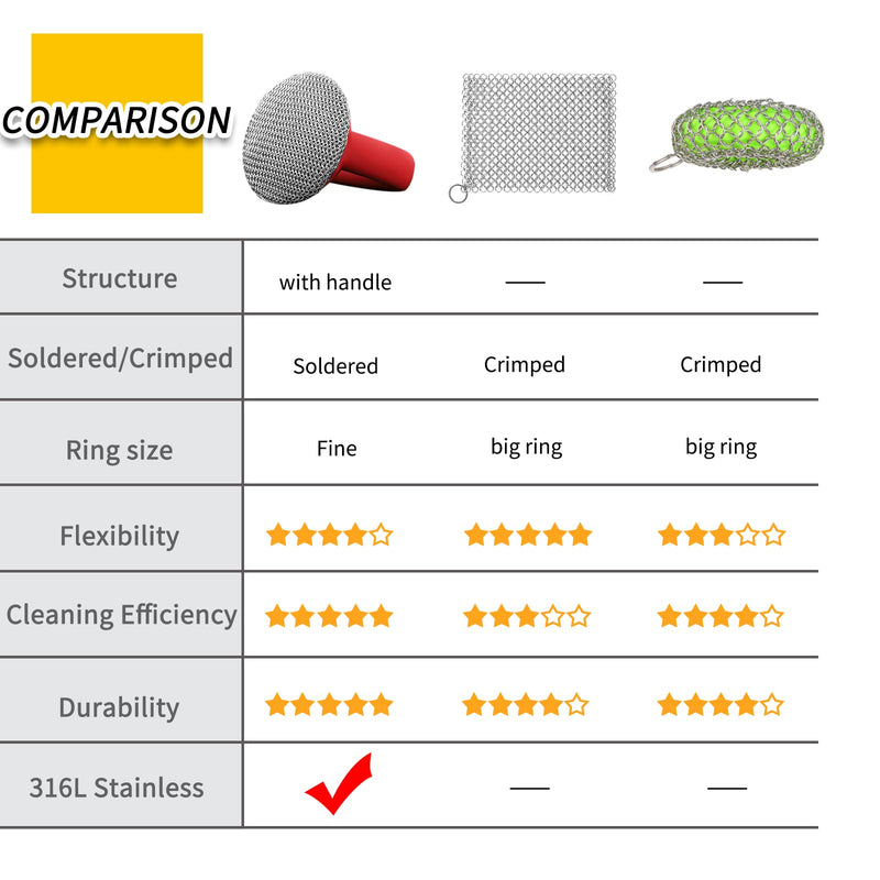 [Australia] - Cast Iron Cleaner Brush with Heavy Duty Handle, 3mm Soldered Fine Chain Mail Scrubber Brush - Small Ring Chainmail Pan Pot Scrubber Metal Scrub Brush to Clean Skillet, Cast Iron Griddle Cleaning Brush Red brush 