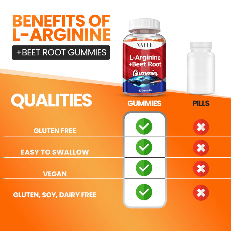 [Australia] - L Arginine Supplement Beet Root Gummies - Double Strength, Energy Boost, Circulation Support and Stamina, Organic Chewable Beets Supplements for Men and Women, Vegan Gummy, Non-GMO, Sugar-Free 1 Pack 