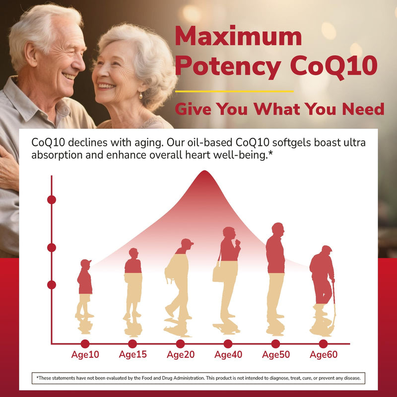 Vitalibre CoQ10 200 mg, with Extra Virgin Olive Oil, High Absorption CoQ10 Ubiquinone, Max Potency Heart & Cellular Energy Support, Powerful Antioxidant, Easy to Swallow, Once Daily, 120 Softgels 120 Count (Pack of 1)