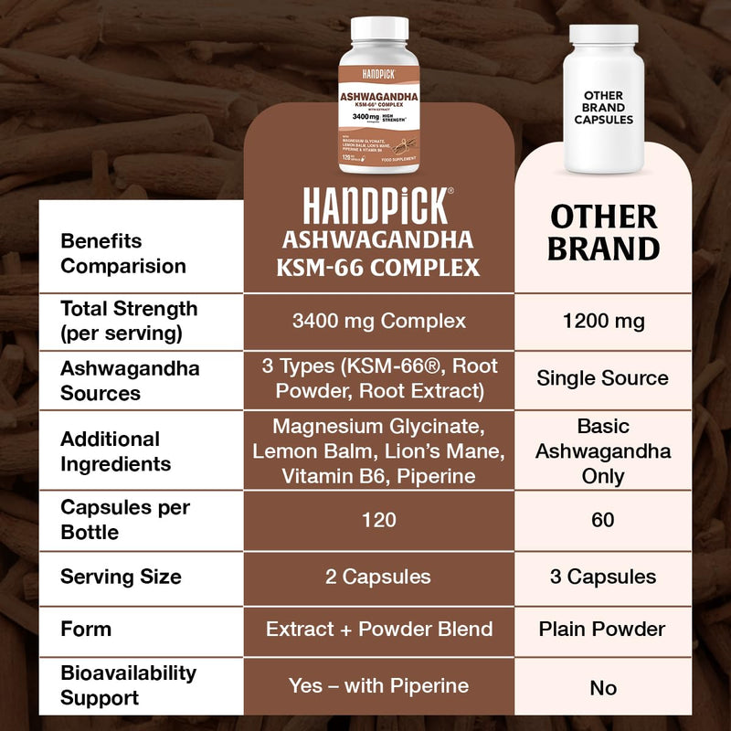 HANDPICK KSM-66 Ashwagandha 3400 mg (120 Capsules | 2 Month Supply) – Extra Strength 10:1 Extract with Magnesium, Lemon Balm, Lion’s Mane & Vitamin B6 – Supplement for Men & Women