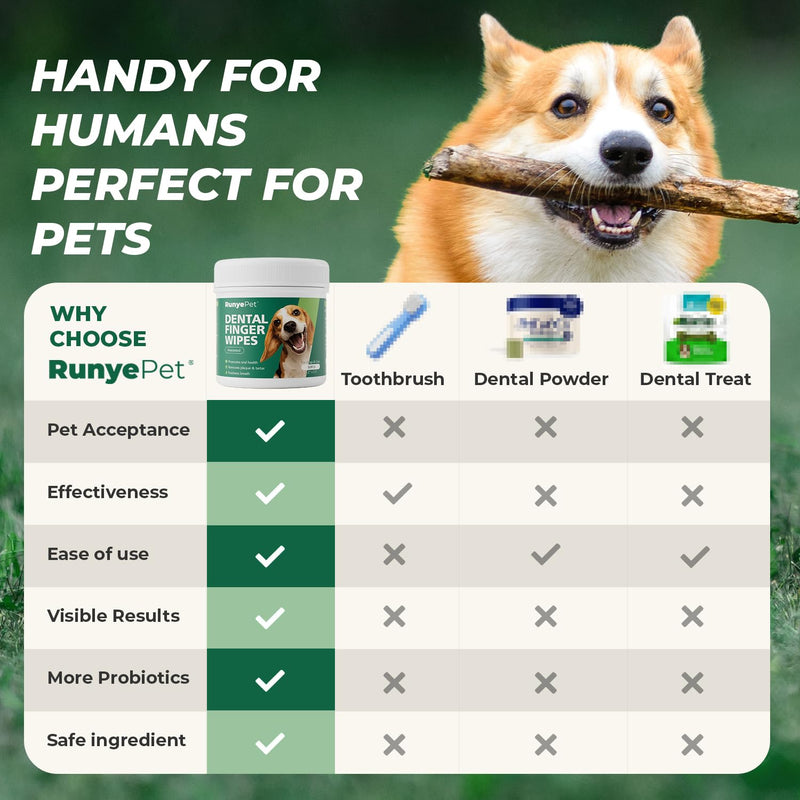 [Australia] - Pet Dental Finger Wipes for Dog & Cats, Remove Bad Breath by Removing Plaque and Tartar Buildup No-Rinse Dog Finger Toothbrush, Disposable Gentle Cleaning & Gum Care Pet Wipes, 50 Counts 50 Ct Finger Wipes 50ct 