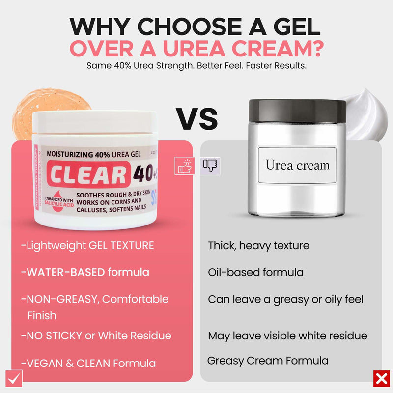 CLEAR Urea Gel 40 Percent Plus 2% Salicylic Acid (4oz) Made in USA | Urea Foot & Hand Cream Softens Cracked Heels & Dry Skin with Tea Tree & Coconut Oil - Callus & Corn Treatment Red 4 Fl Oz (Pack of 1)
