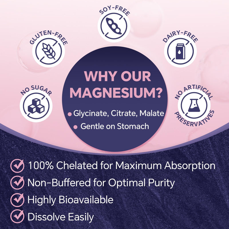 ZEBORA Magnesium Powder for Sleep, Muscle & Brain Health, 10.58oz (300g) | Chelated Magnesium Complex Supplement with Glycinate, Citrate & Malate, Unflavored Drink Mix with Electrolytes,Vegan, NON-GMO 10.58 Ounce (Pack of 1)