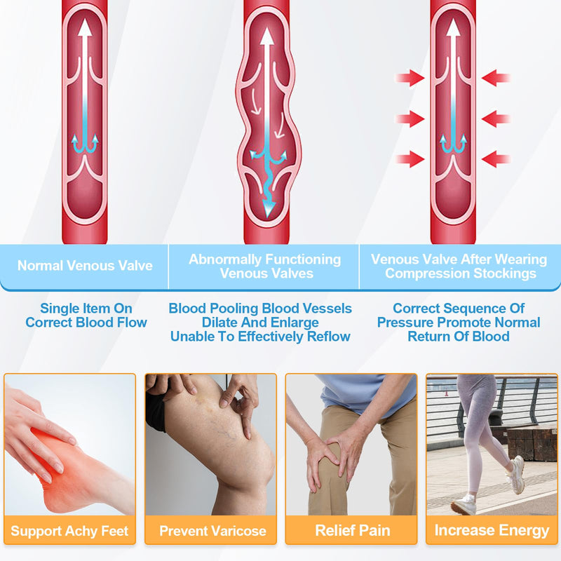[Australia] - 2Pairs Ted Hose Compression Stockings for Women and Men, Anti Embolism Compression Stockings, Surgical Compression Stocking, 15-20 mmHg Compression TED Hose with Inspect Toe Hole XXL Knee High 
