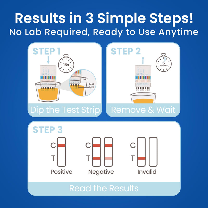 6 Panel Federal Multi-Drug Urine Test Kit, Federal 5 Urine Drug Test with Fentanyl (1 ng/mL), Cocaine, Amphetamines, Opiates, PCP & THC Tests for Home Use, Fast Results Multi-Panel Dip Tests at Home