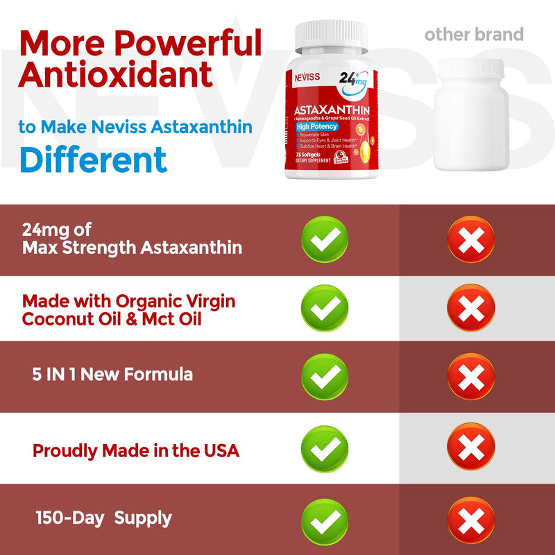 [Australia] - Astaxanthin Supplements 24mg, 5 Month Supply - Coconut MCT Oil, Fresh Microalgae Source w/Grape Seed Oil, Ashwagandha - Antioxidants for Healthy Skin, Eyes, Joints, Non-GMO & Gluten Free, 150 Softgels 75 Count (Pack of 2) 