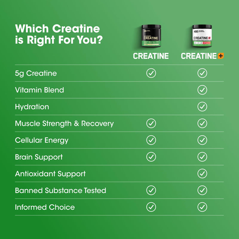 [Australia] - Optimum Nutrition Creatine Monohydrate Plus Powder, Strawberry Peach Flavored Creatine Performance Blend, with Electrolytes for Hydration, Added Vitamins, 40 Servings, 360 Grams (Packaging May Vary) 360 Gram (Pack of 1) 
