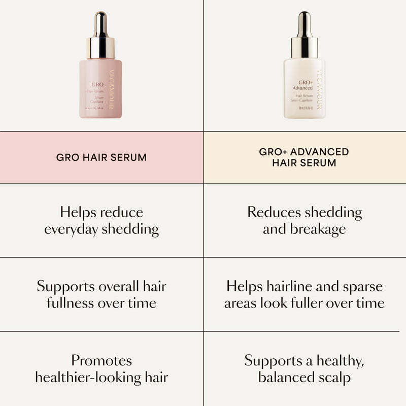 VEGAMOUR GRO Hair & Scalp Serum for Women & Men | Reduces Shedding, Fuller-Looking Hair, Lightweight Non-Oily Formula, Vegan & Cruelty-Free 1-Month Supply
