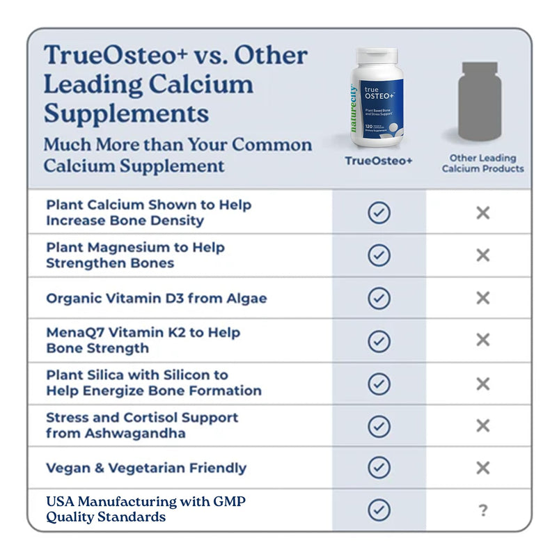NatureCity True-Osteo Plus Bone Support with Ashwagandha – for Strength & Density – Plant-Based Calcium with Organic AlgaeCal, Magnesium, Vitamin D3, K2, Silicon & Stress Support | 120 Veggie Capsules 120 Count (Pack of 1)
