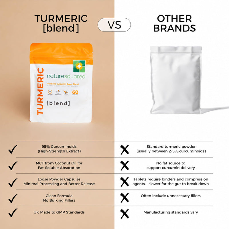 Turmeric [Blend]: Premium Turmeric (2335mg) and Black Pepper Capsules with 95% Curcumin&MCTs - 2 Month Supply - Vegan - Non GMO - Gluten Free - UK Made (60 Capsules) 1 count (Pack of 60) 60 Capsules